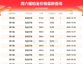 2025年11月05日六福铂金涨跌幅