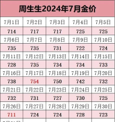 2025年11月05日周生生黄金最新价格多少一克