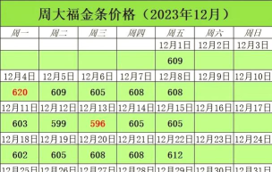 2025年11月05日周大福黄金涨跌幅