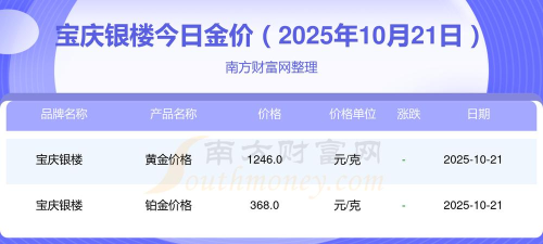 2025年11月05日宝庆银楼黄金最新价格多少元一克