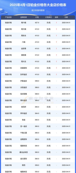 2025年11月05日金大福铂金最新价格多少一克