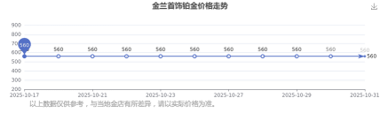 2025年11月05日金兰首饰黄金铂金多少钱一克