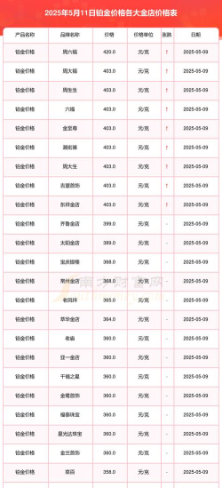 2025年11月05日星光达珠宝铂金最新价格多少一克