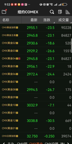 2025年11月05日城隍珠宝黄金涨跌幅