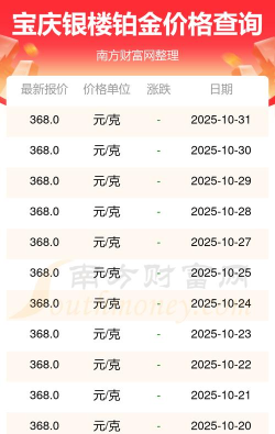 2025年11月05日宝庆银楼黄金最新价格多少一克