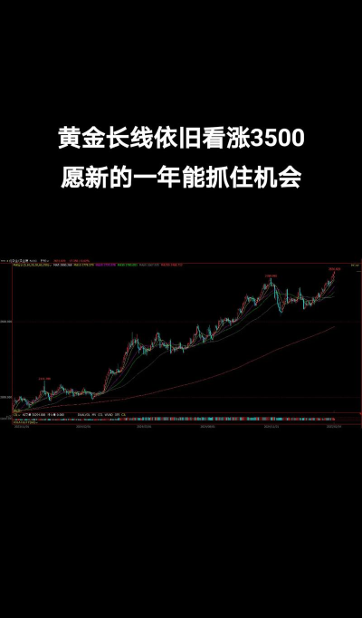 2025年11月05日周六福黄金涨跌幅