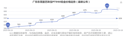 PT990铂金回收今日最新价格多少（2025年11月05日更新）