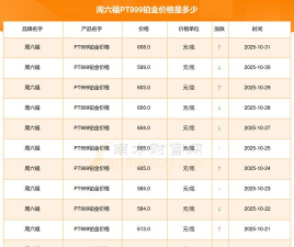 PT999铂金回收今日最新价格多少（2025年11月05日更新）