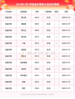 2025年11月05日莱音珠宝黄金铂金多少元一克