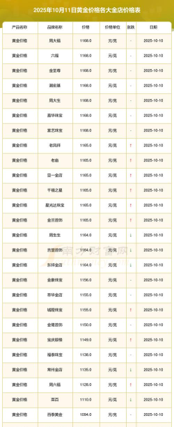 2025年11月05日福泰珠宝黄金最新价格多少元一克