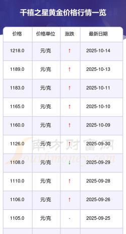 2025年11月05日千禧之星黄金最新价格多少一克