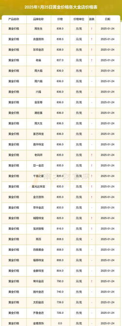 2025年11月05日亚一金店黄金最新价格多少钱一克