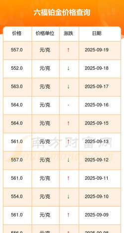 2025年11月05日六福铂金最新价格多少钱一克