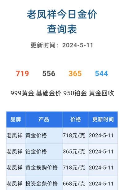 2025年11月05日老凤祥黄金铂金多少钱一克