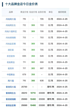 PD900钯金回收今日最新价格多少（2025年11月05日更新）