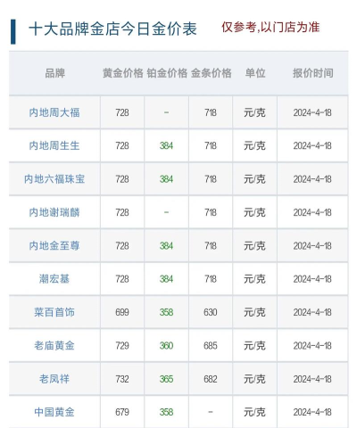 和谐平安金条今日最新价格钱一克（2025年11月05日更新）