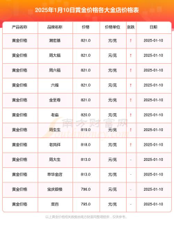 150克方形金币多少钱一个（2025年11月05日更新）