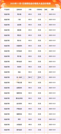 2025年11月05日亚一金店铂金最新价格多少钱一克