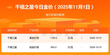 2025年11月05日千禧之星黄金最新价格多少元一克