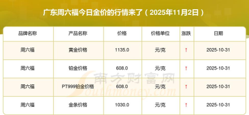 2025年11月05日周六福铂金最新价格多少元一克