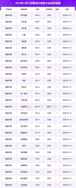 上金所金条今日最新价格一克（2025年11月05日更新）