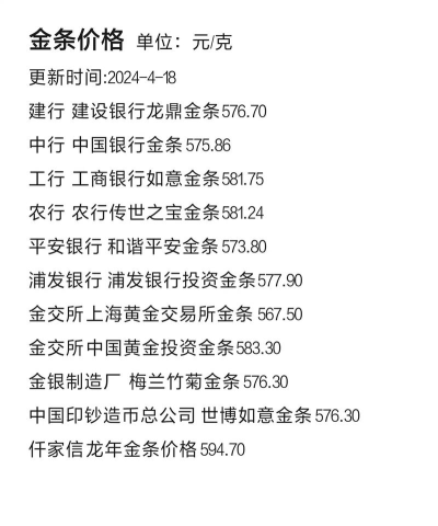 浦发投资金条今日最新价格一克（2025年11月05日更新）