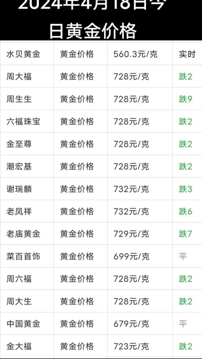 2025年11月05日金大福黄金最新价格多少钱一克