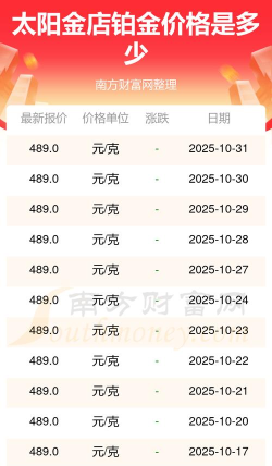 2025年11月05日太阳金店黄金铂金多少钱一克