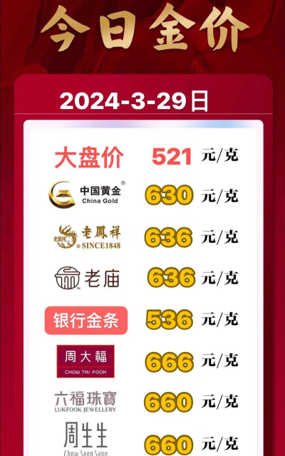 2025年11月05日老凤祥铂金最新价格多少一克