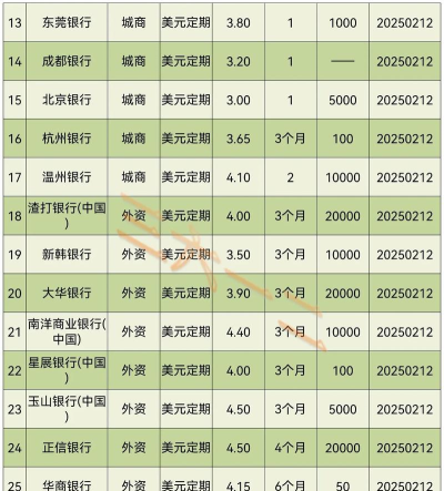 建行美元银(钞)今日最新价格多少（2025年11月05日更新）