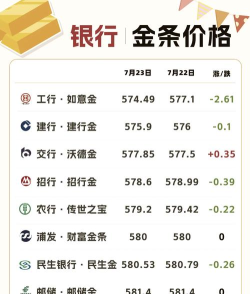 工行纸黄金今日最新价格多少（2025年11月05日更新）